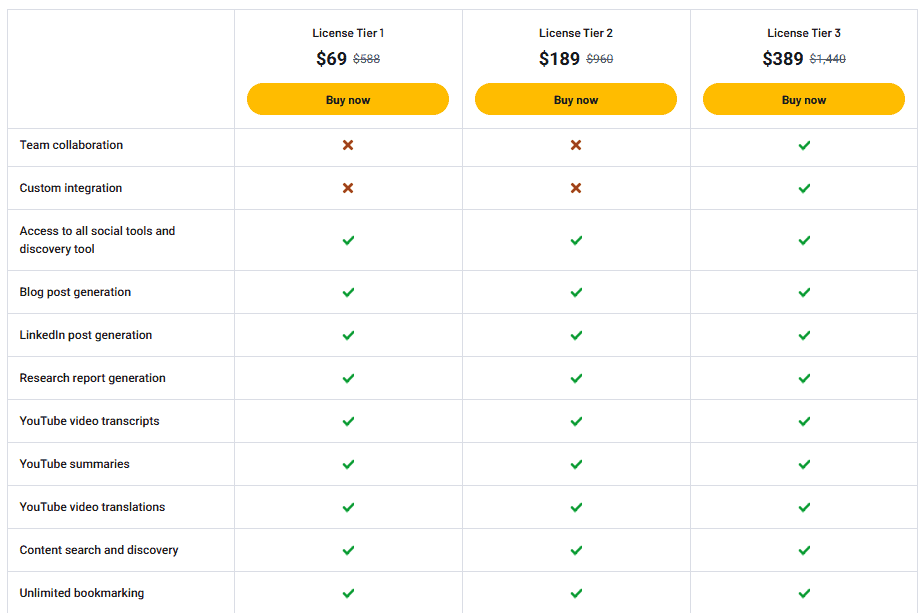 oscr ai appsumo price