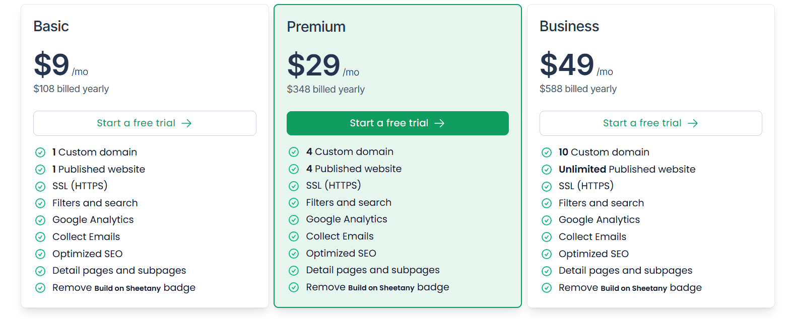 sheetany regular pricing