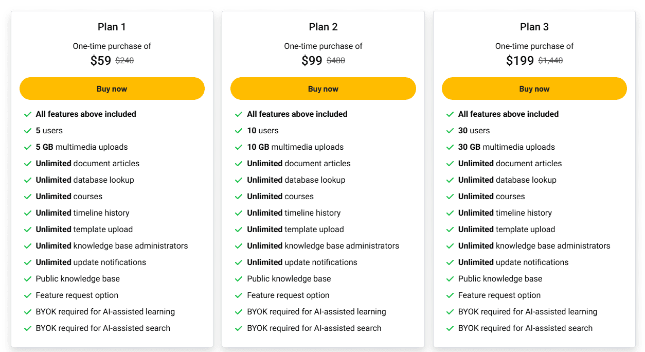 trainwel appsumo price