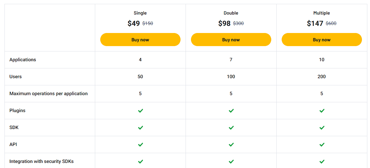 tu latch appsumo price