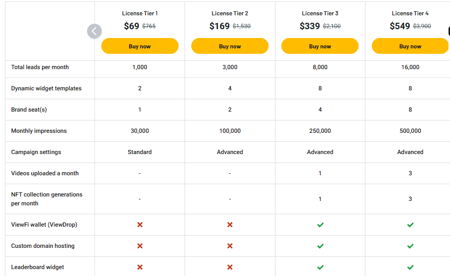 viewfi appsumo price