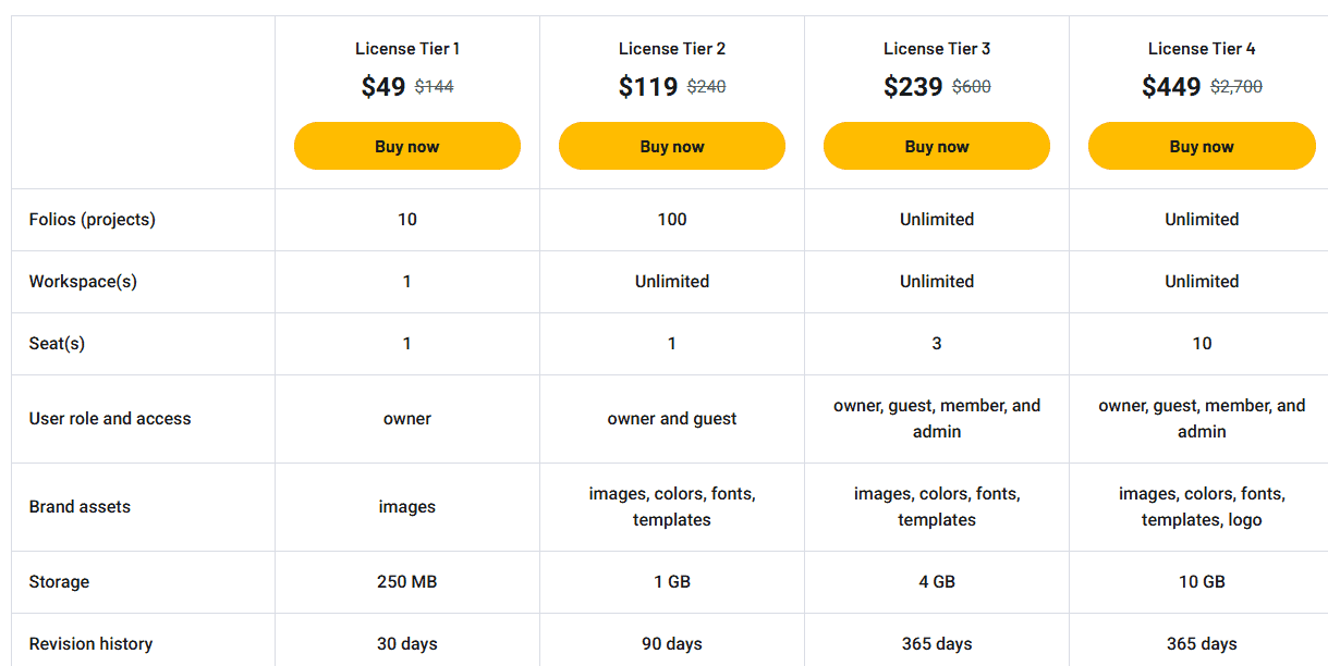 xtensio appsumo price