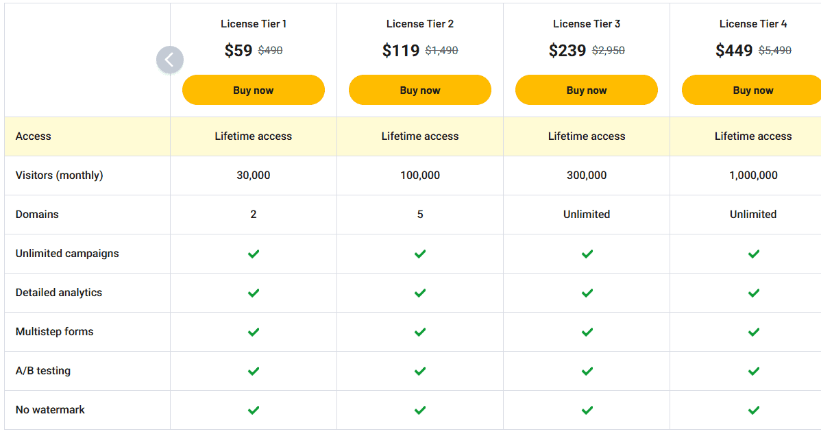 Onvocado appsumo price