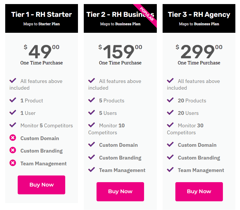 ProductMix rockethub price