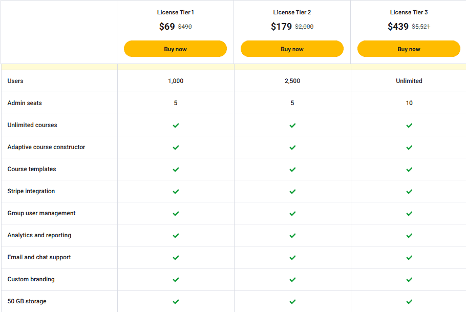 Seturon appsumo price