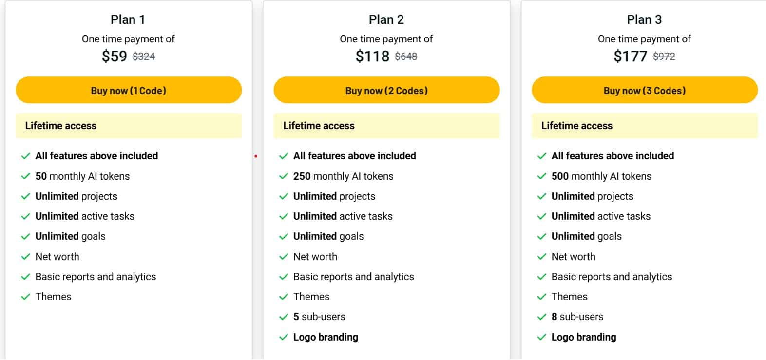 Siddhify appsumo price