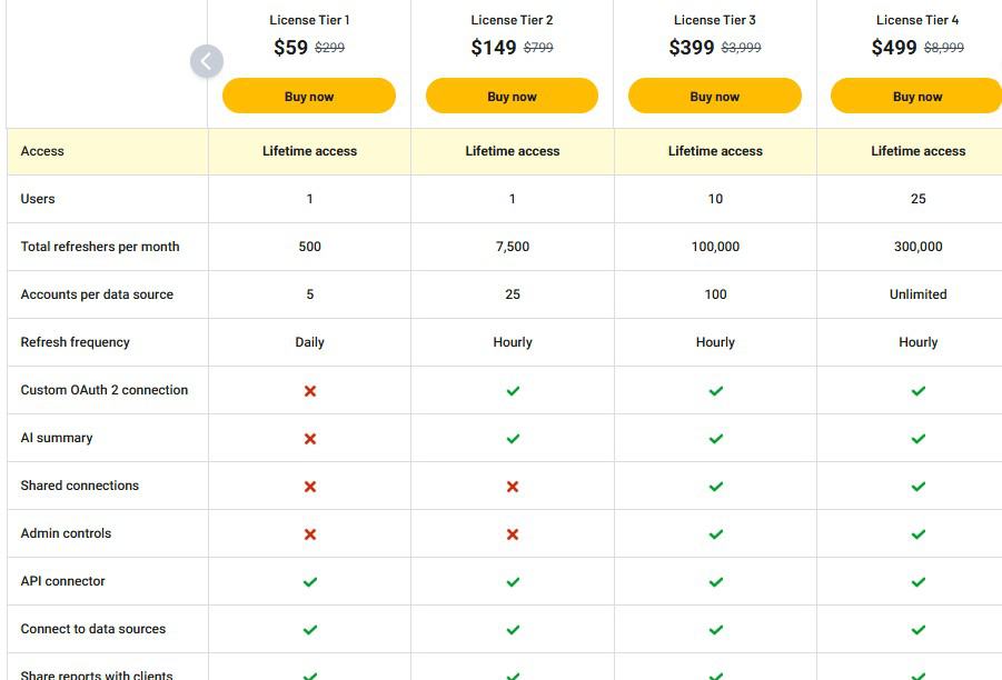 Uniquery appsumo price