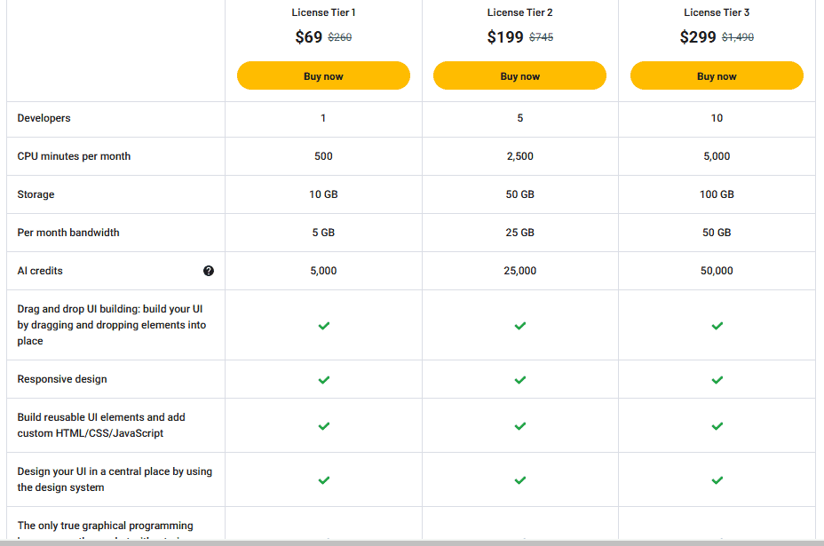 nocodex appsumo price