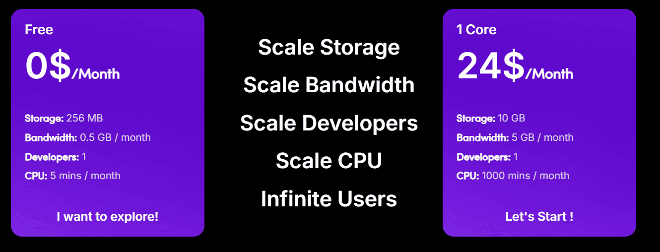 nocode0x regular pricing