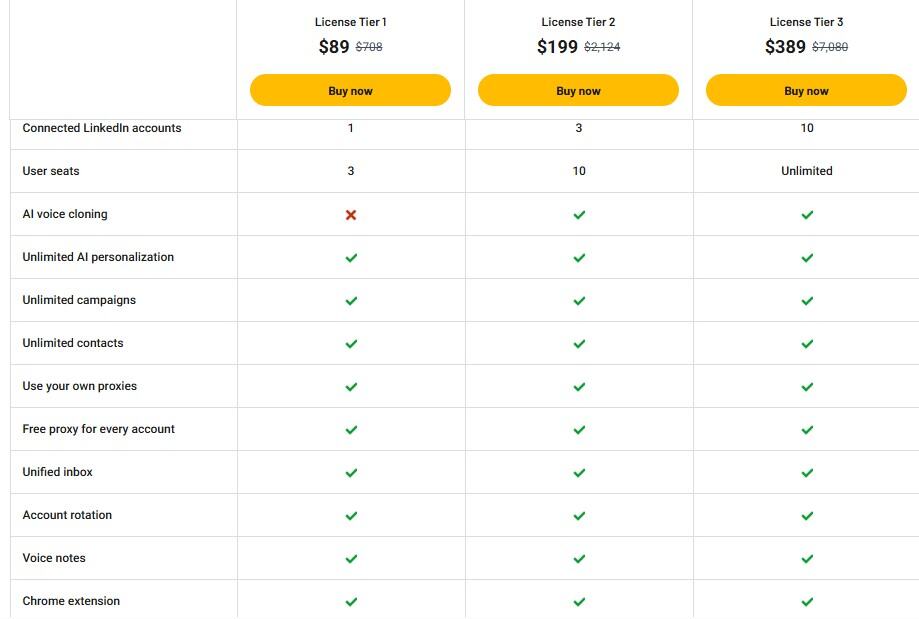 prosp appsumo price