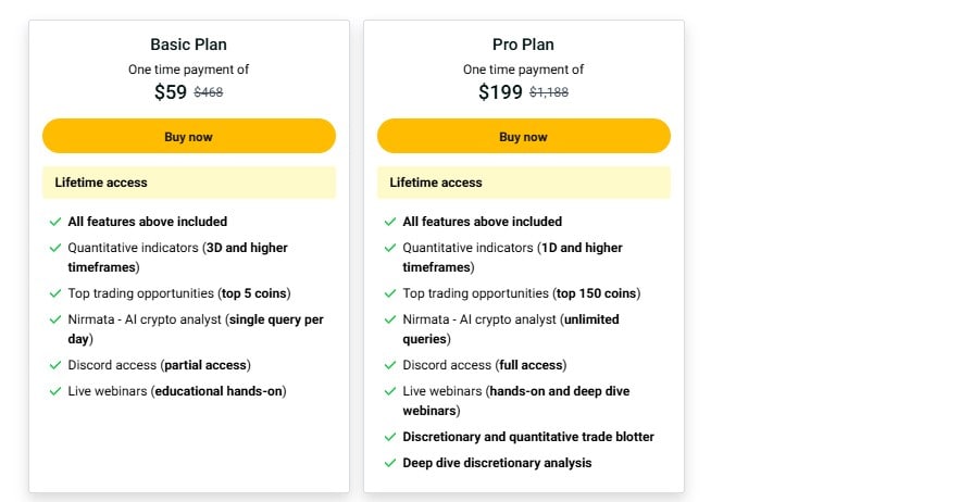Biyond appsumo price