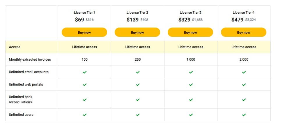 GetInvoice appsumo price