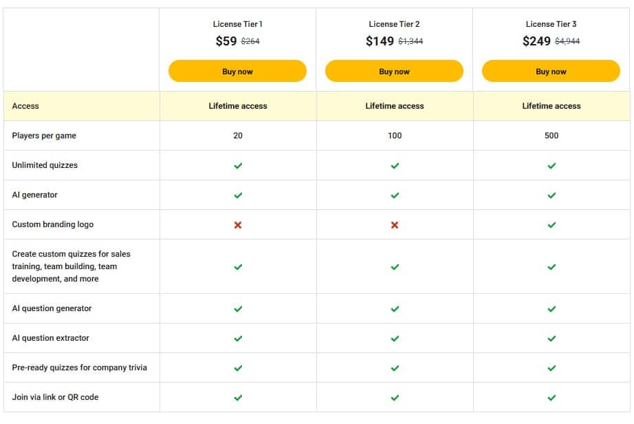 Kvistly appsumo price