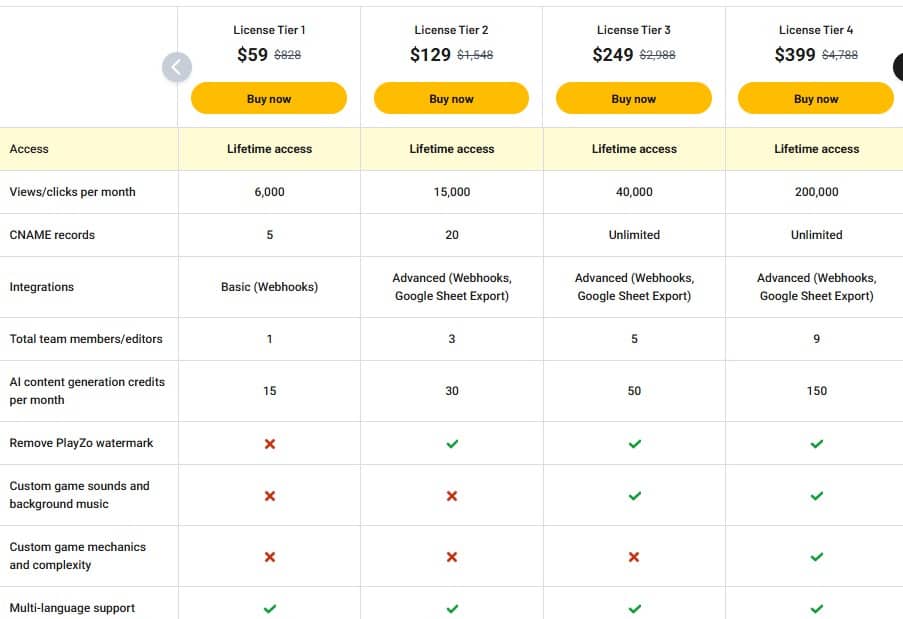 Playzo appsumo price