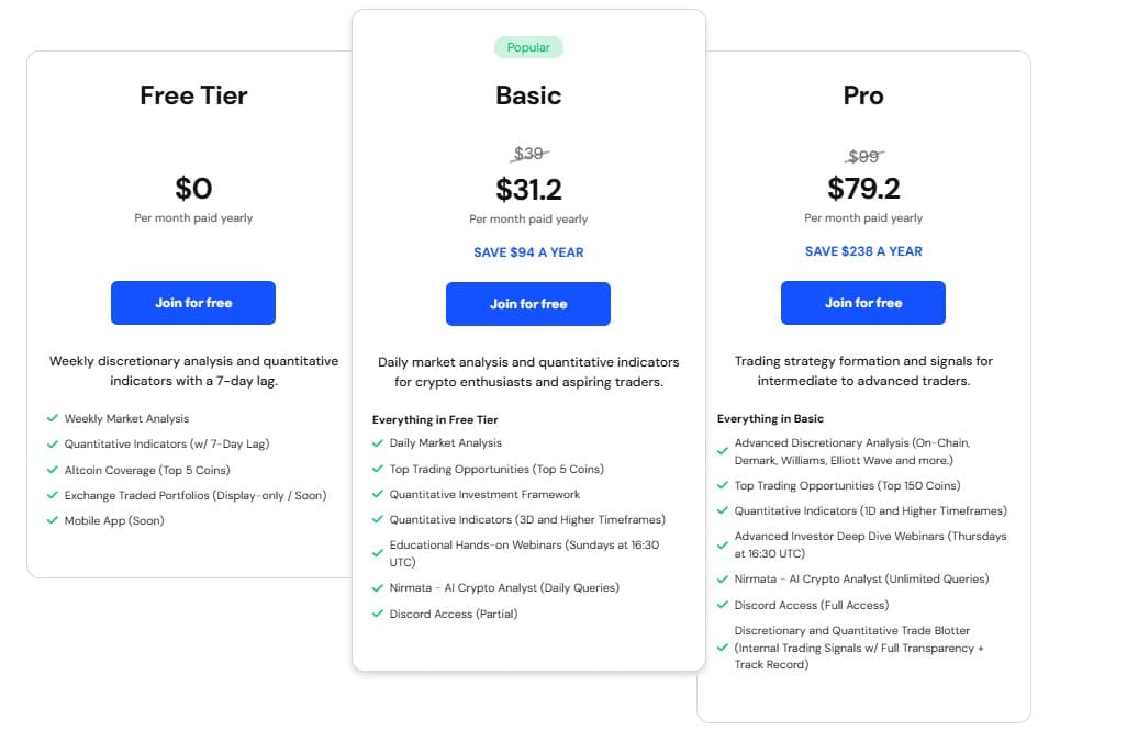 biyond regular pricing