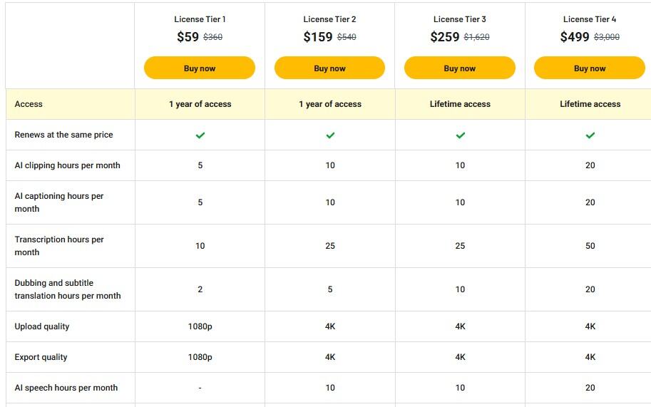 reap appsumo price