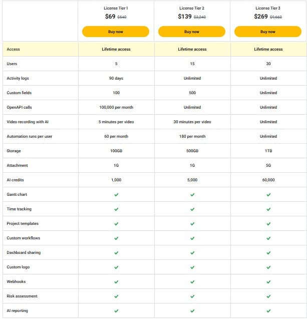 workzappy appsumo price