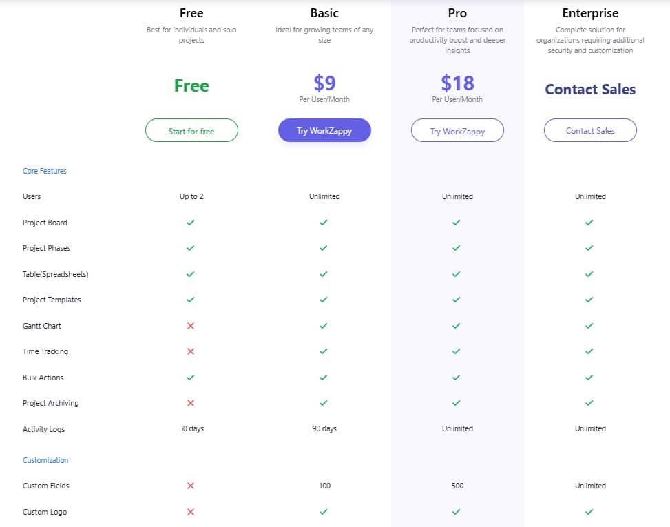 workzappy regular pricing
