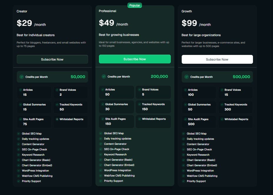 Finseo regular pricing
