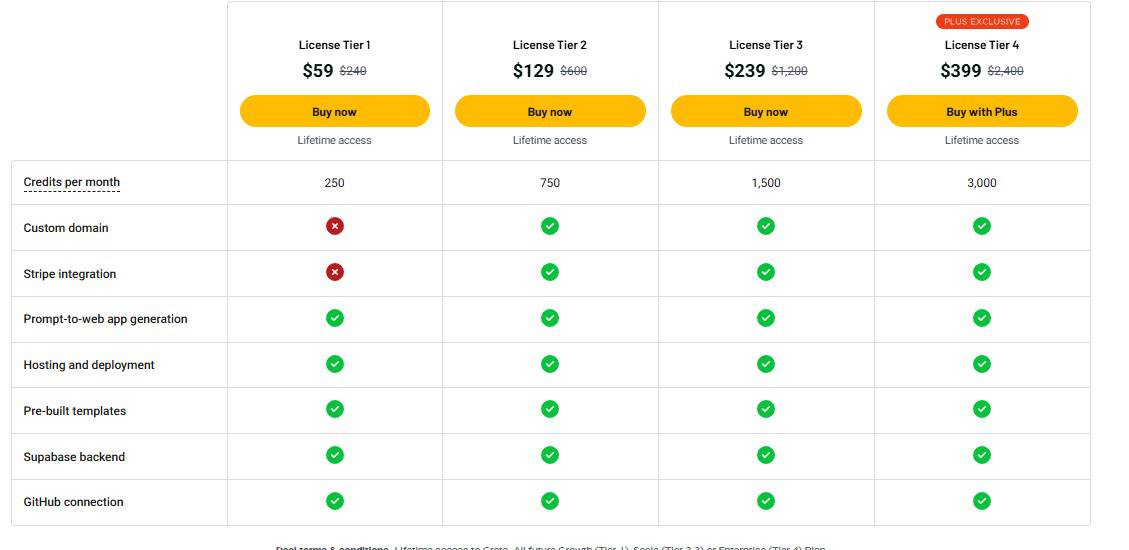 Greta Appsumo price