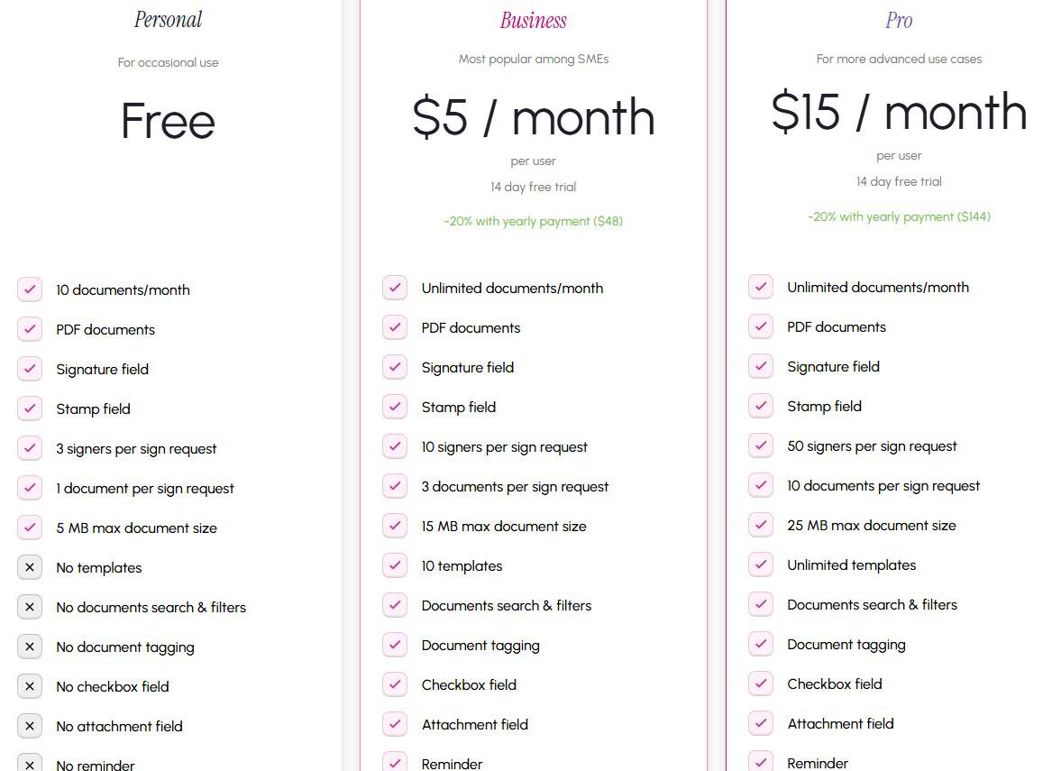 QuickSigner regular pricing