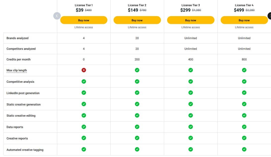 Bestever appsumo price