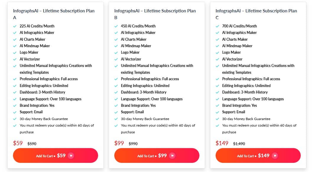 Infographsai dealify price