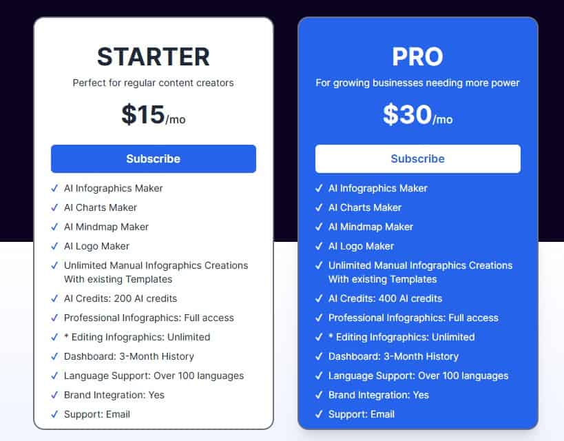 Infographsai regular pricing