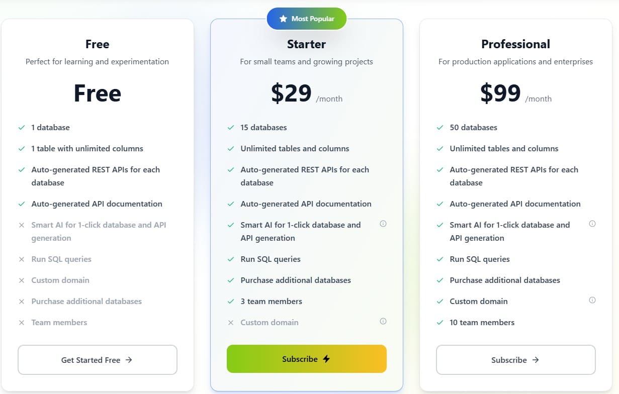 NoCodeBackend regular pricing