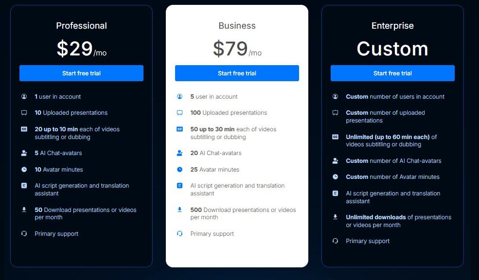 Pitch Avatar regular pricing