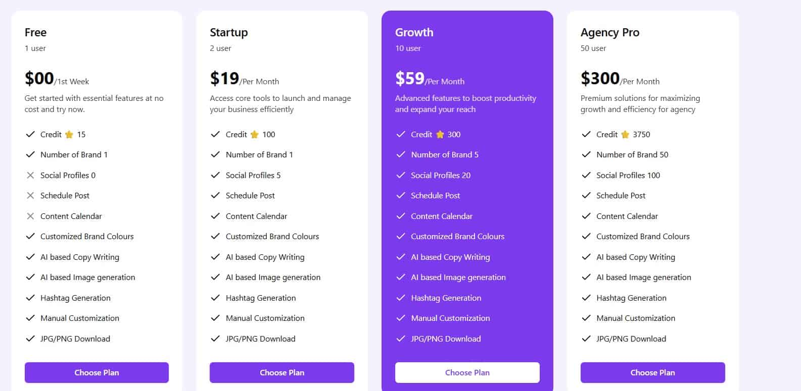 PlanPost AI regular pricing