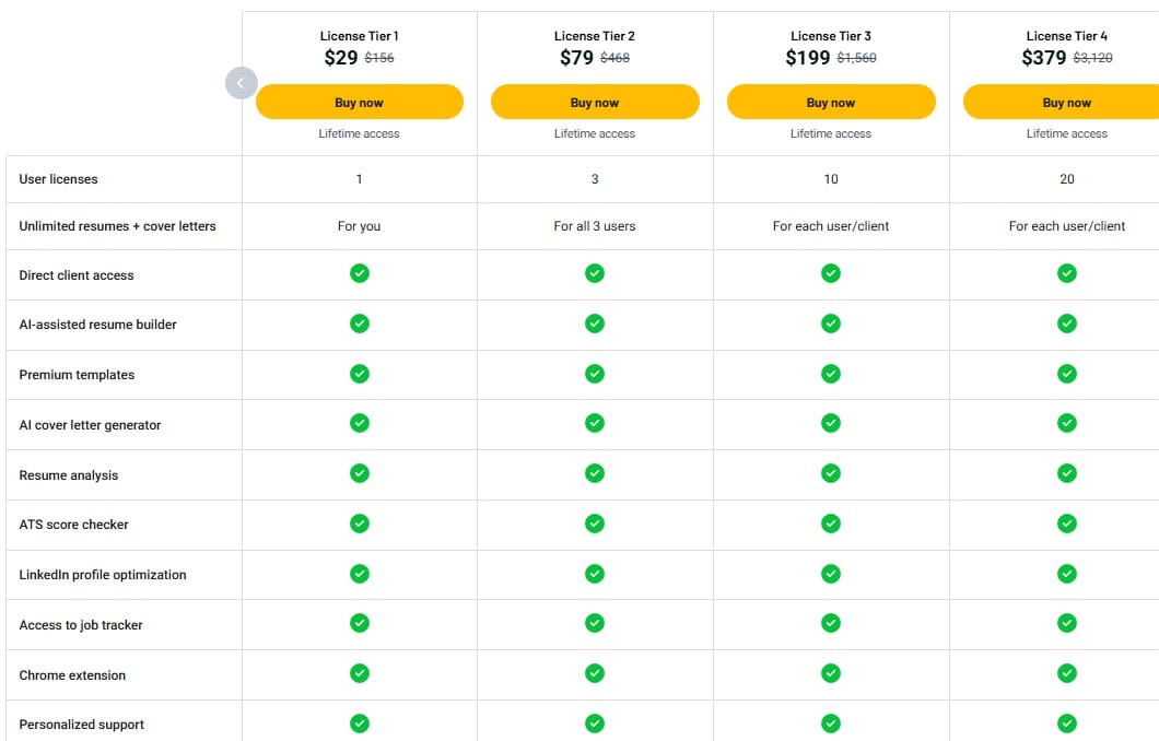 ResumeUp. ai appsumo price