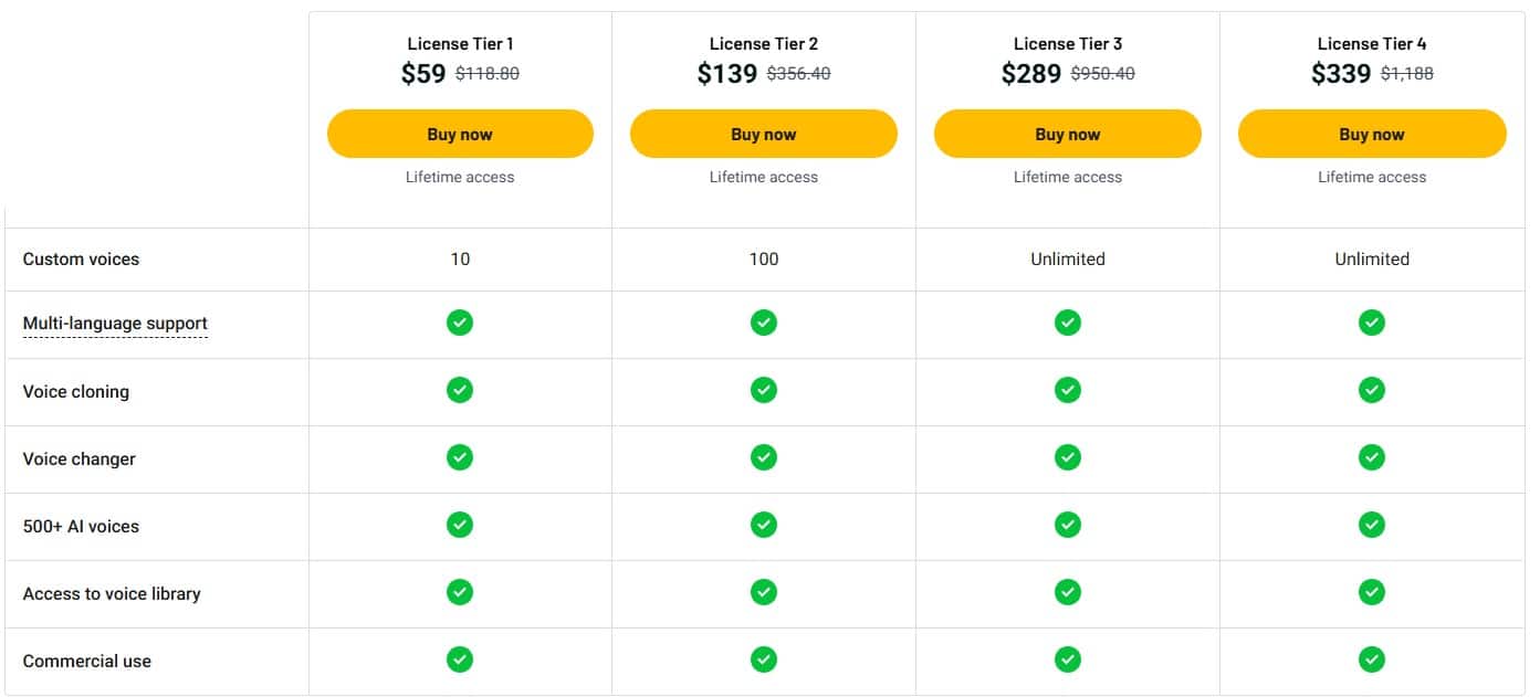 VoiSpark appsumo price
