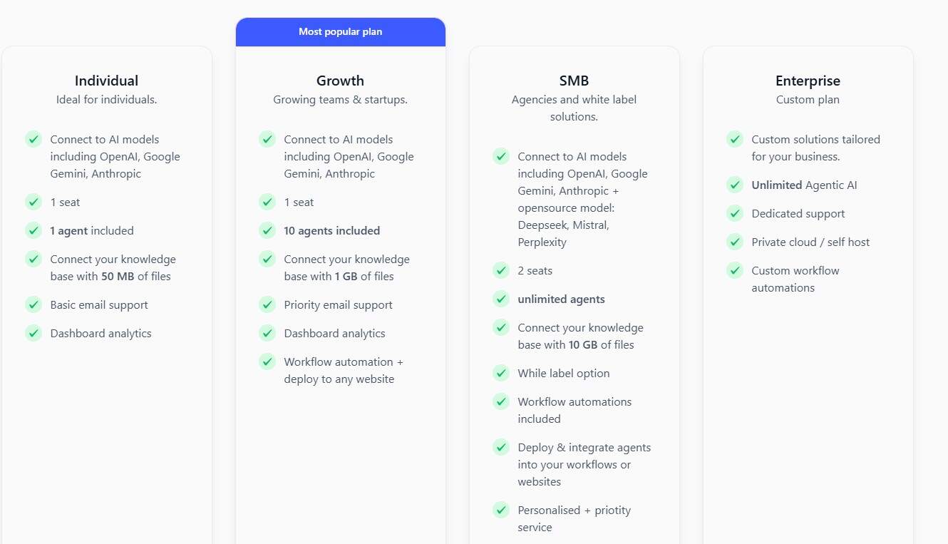 finite regular pricing