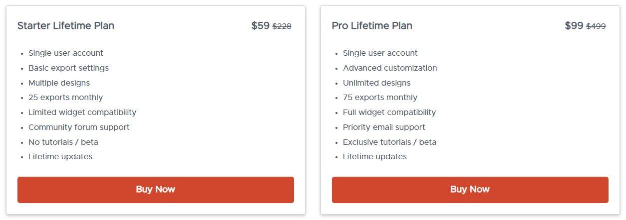 Figmentor Dealfuel Price