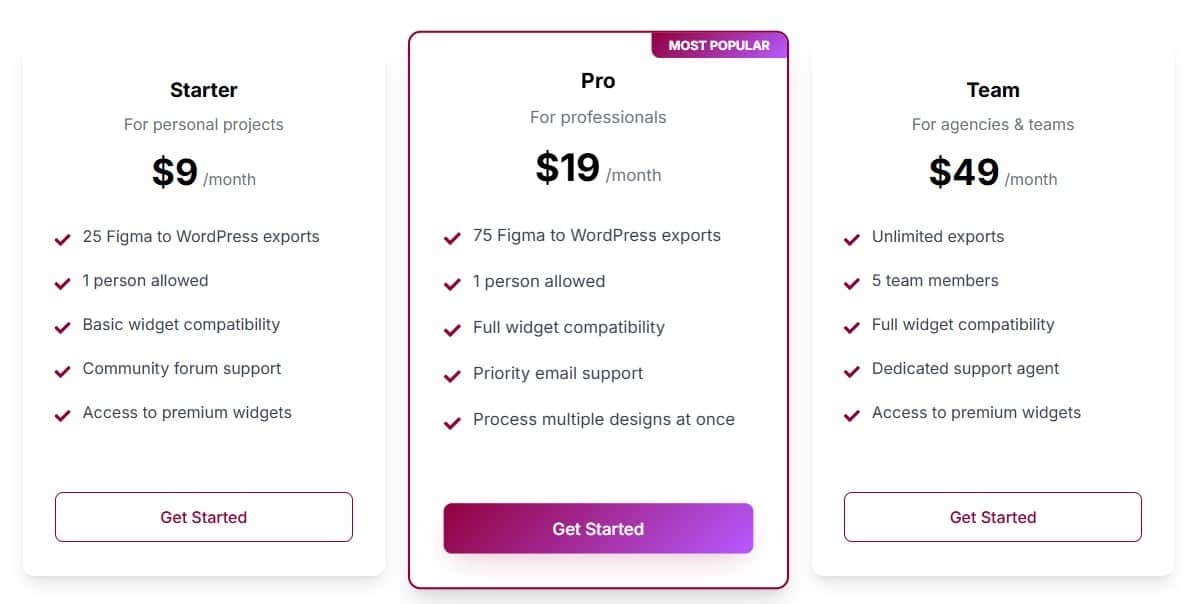 Figmentor Regular Pricing