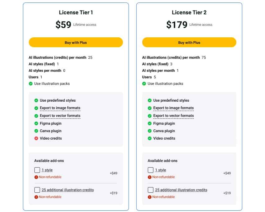 Illustrations AI Appsumo Price