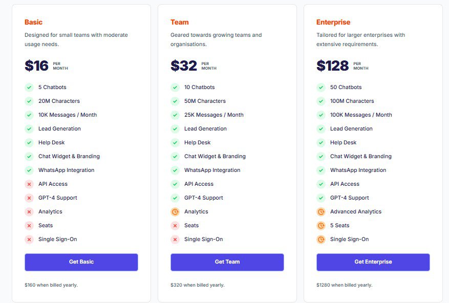 Tiny Talk Regular pricing