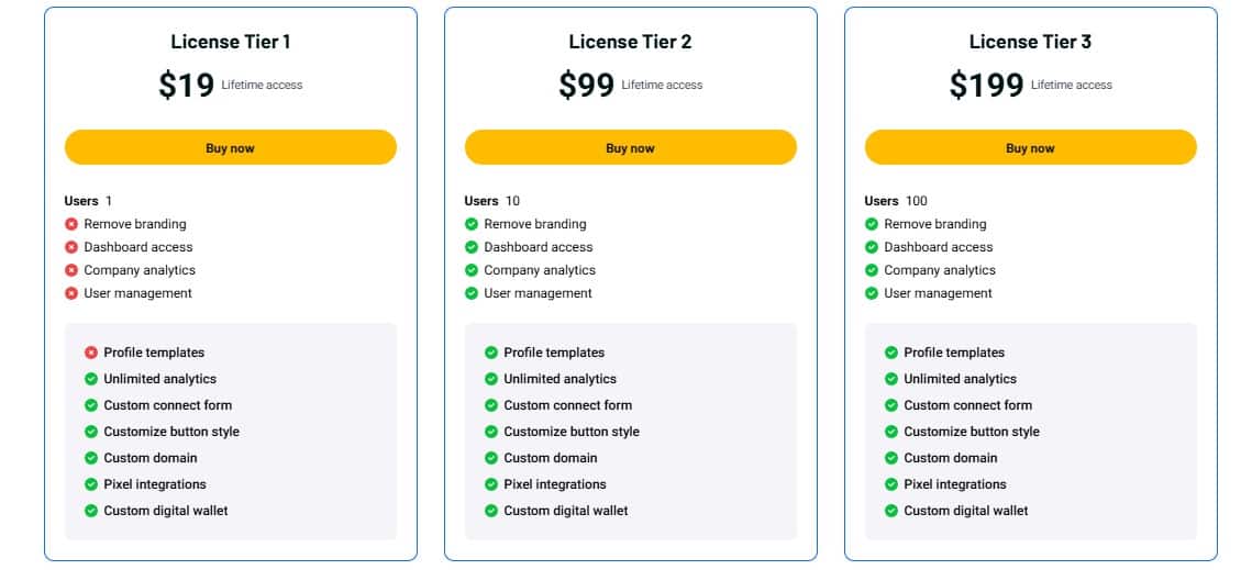 swft appsumo price