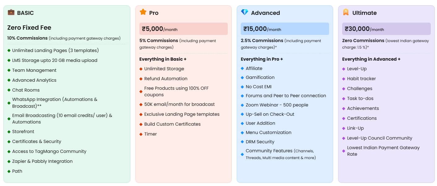 tagmango regular pricing