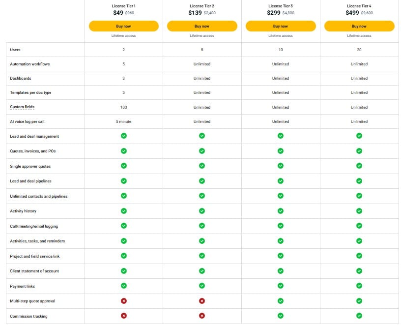 Heffl appsumo price
