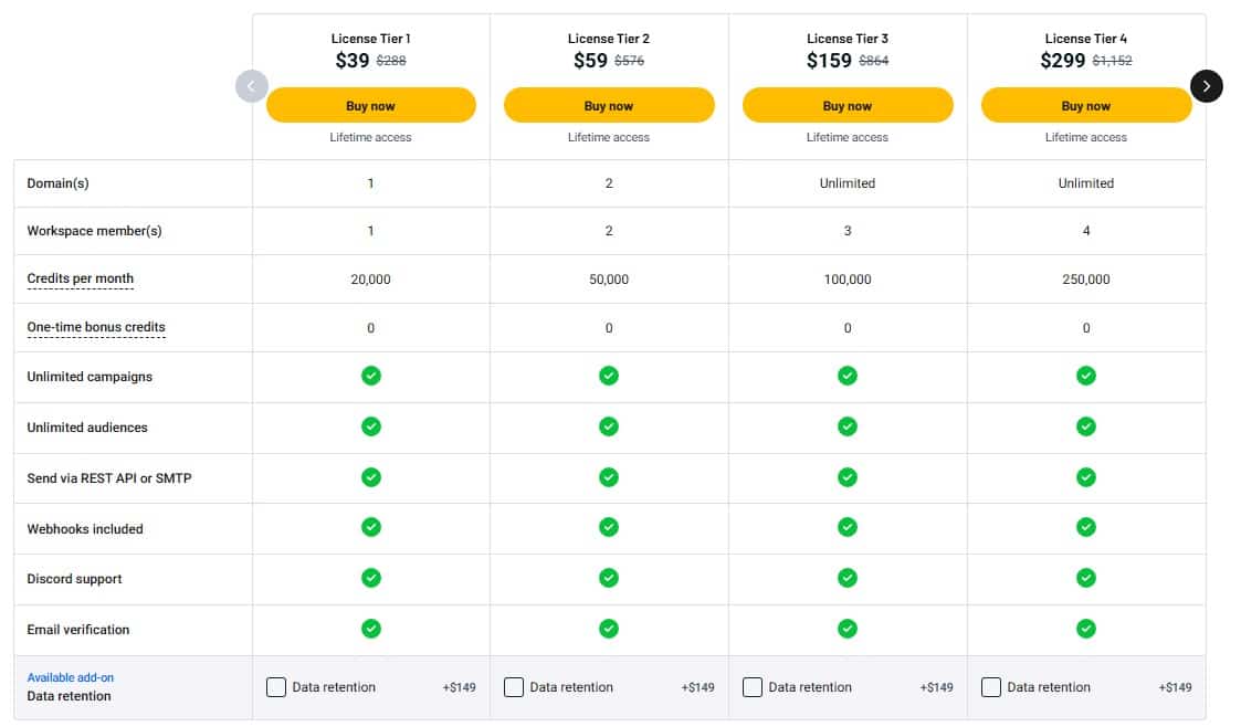 emailit appsumo price