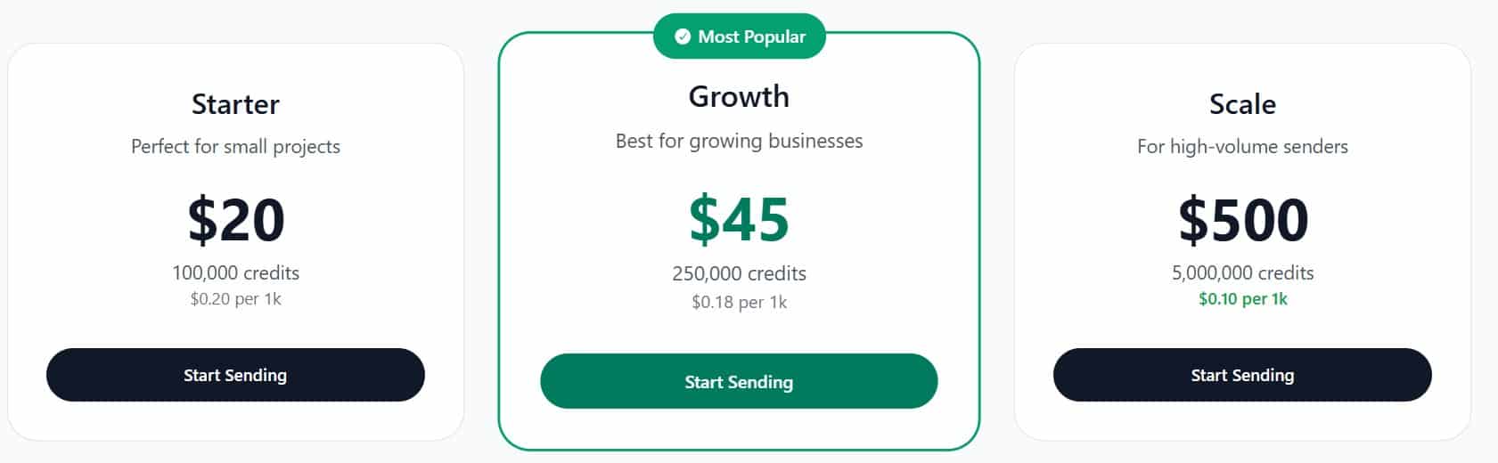 emailit regular pricing