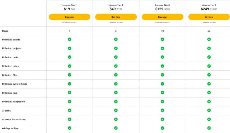 toggles appsumo price