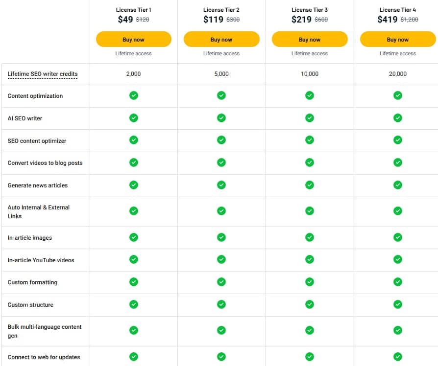 Incredible lifetime deals on AI SEO tools, content optimization, and marketing tech.