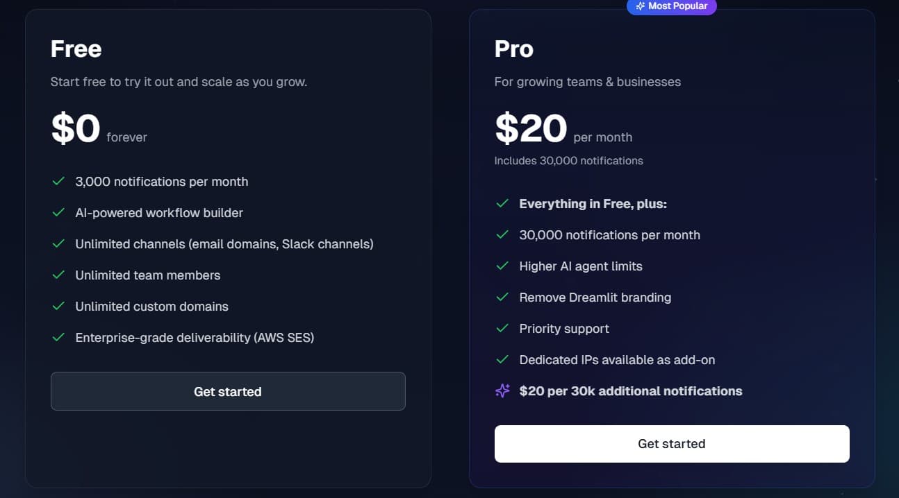 AI Email Automation Tool Dreamlit lifetime deal for efficient marketing and communication.