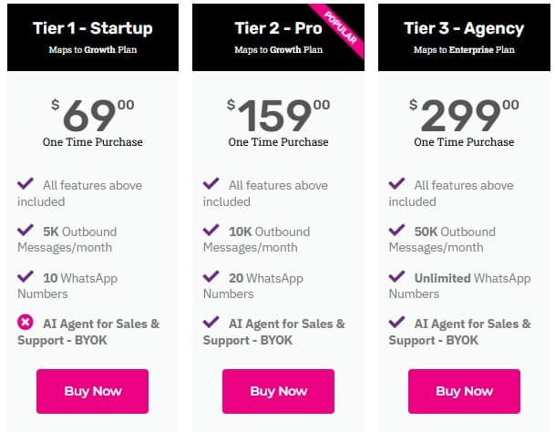 Turn WhatsApp and SMS chats into sales with lifetime deals on top software. Limited-time offers for.
