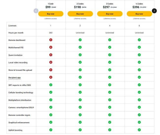 Omnistream appsumo price