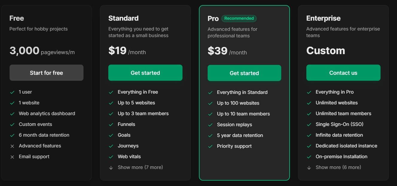 Rybbit Regular Pricing
