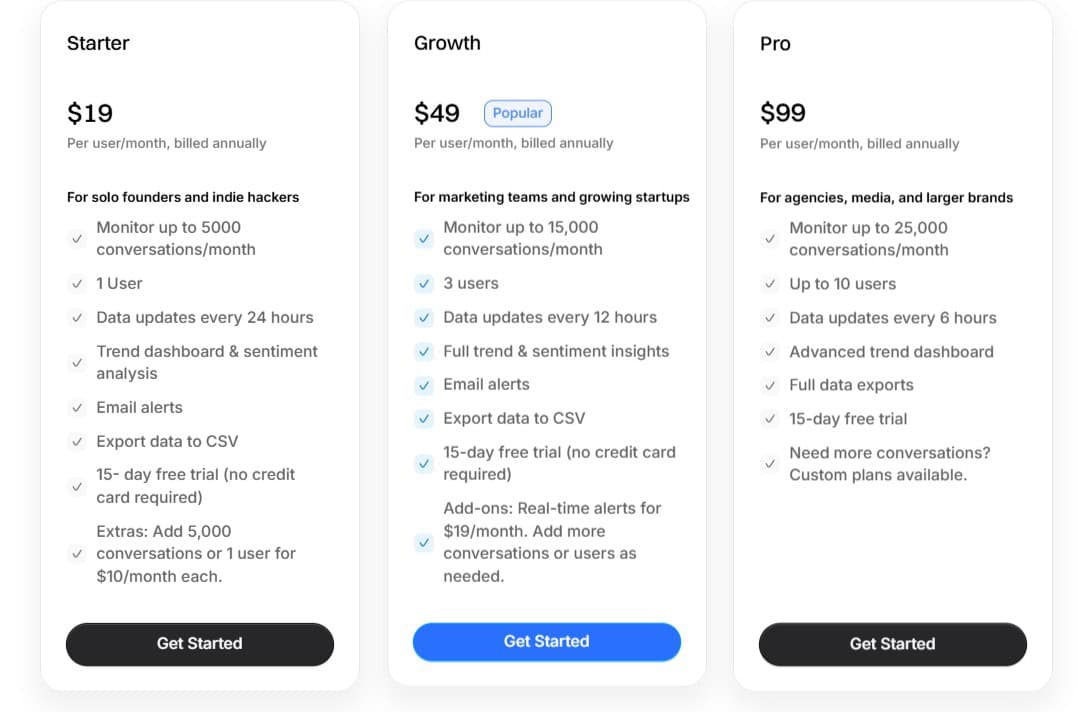 TrendFynd Regular Pricing